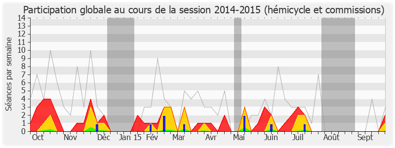 Participation globale-20142015 de Gaby Charroux