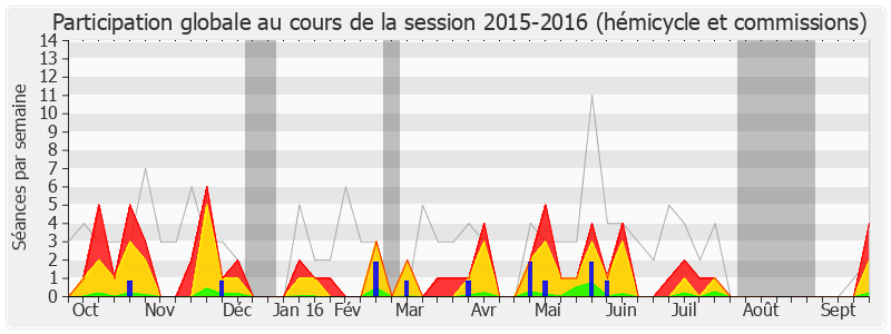 Participation globale-20152016 de Gaby Charroux