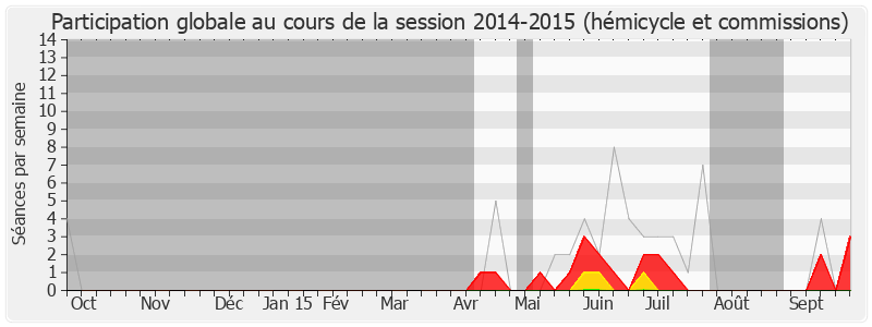 Participation globale-20142015 de Geneviève Fioraso