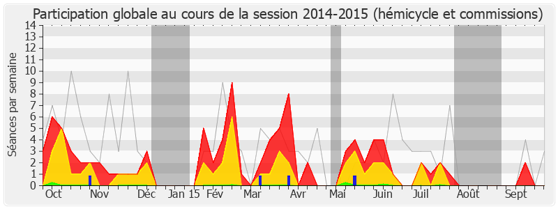 Participation globale-20142015 de Geneviève Gosselin-Fleury