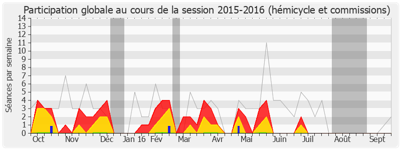 Participation globale-20152016 de Geneviève Gosselin-Fleury