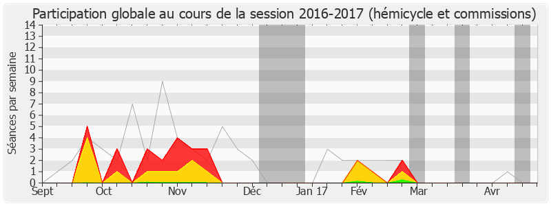 Participation globale-20162017 de Geneviève Gosselin-Fleury