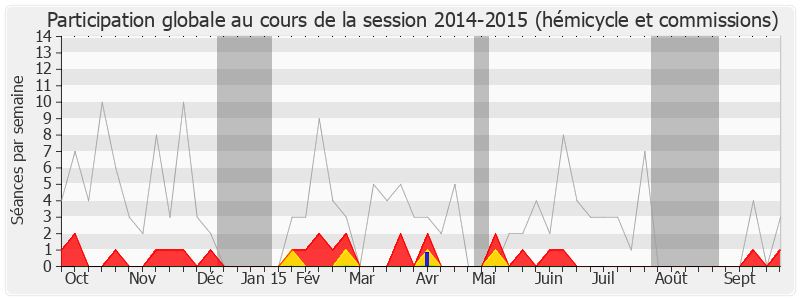 Participation globale-20142015 de Geneviève Levy