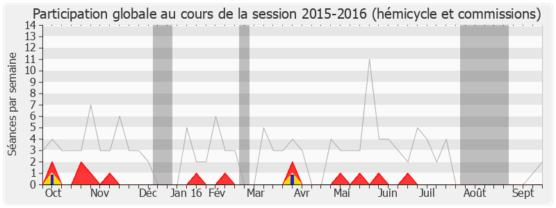 Participation globale-20152016 de Geneviève Levy