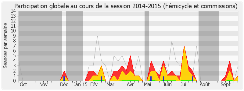 Participation globale-20142015 de Gérard Menuel