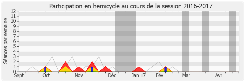 Participation hemicycle-20162017 de Gérard Menuel