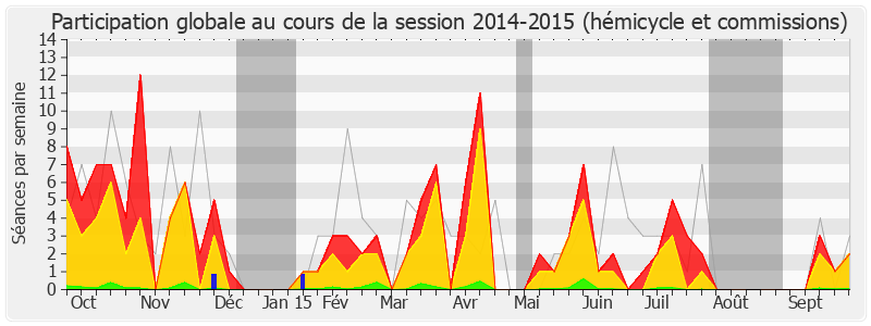 Participation globale-20142015 de Gérard Sebaoun