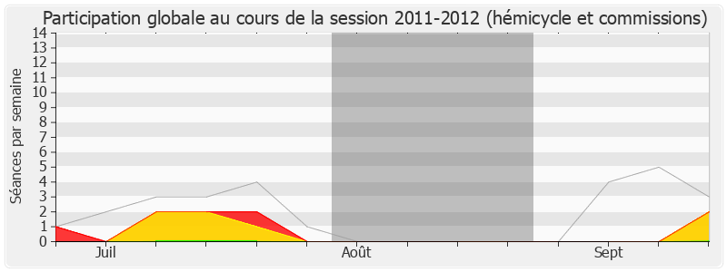 Participation globale-20112012 de Gilbert Le Bris