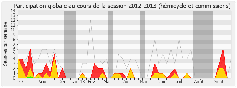Participation globale-20122013 de Gilbert Le Bris