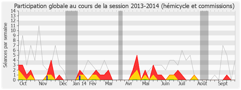 Participation globale-20132014 de Gilbert Le Bris