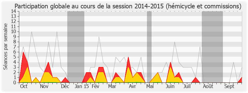 Participation globale-20142015 de Gilbert Le Bris