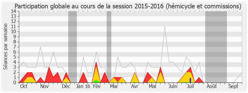 Participation globale-20152016 de Gilbert Le Bris