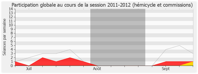 Participation globale-20112012 de Gilbert Sauvan