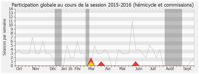 Participation globale-20152016 de Gilbert Sauvan