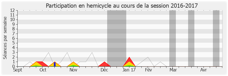Participation hemicycle-20162017 de Gilda Hobert