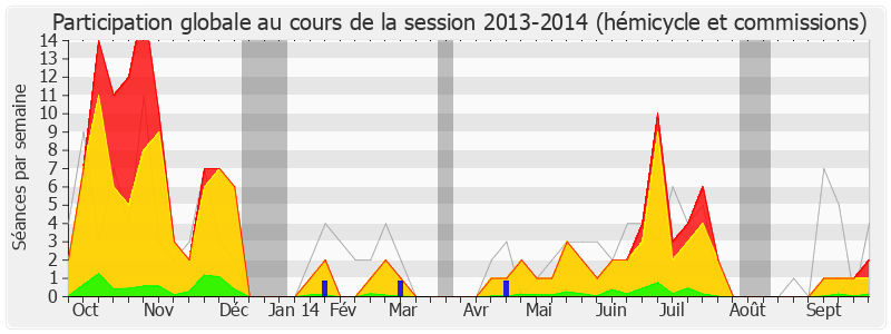 Participation globale-20132014 de Gilles Carrez