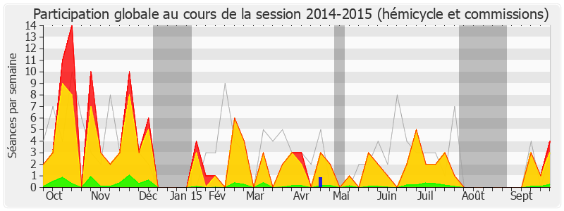 Participation globale-20142015 de Gilles Carrez