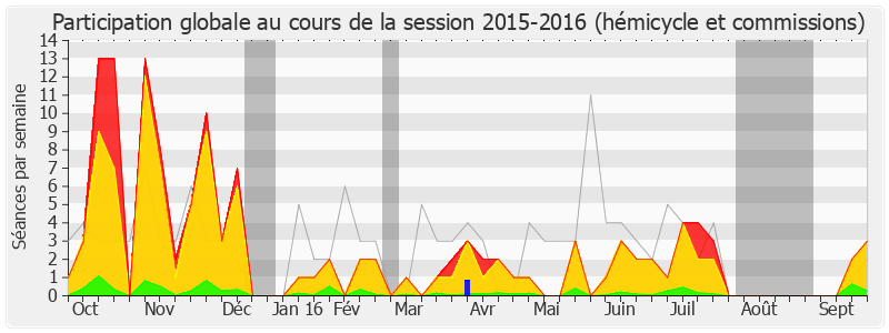 Participation globale-20152016 de Gilles Carrez