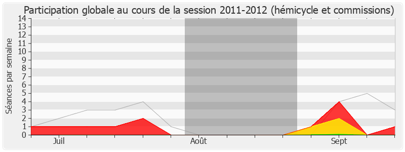 Participation globale-20112012 de Gilles Lurton