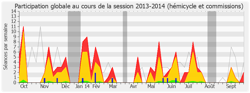 Participation globale-20132014 de Gilles Lurton