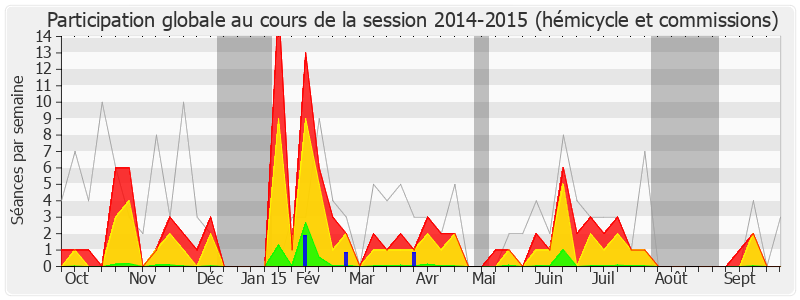 Participation globale-20142015 de Gilles Savary