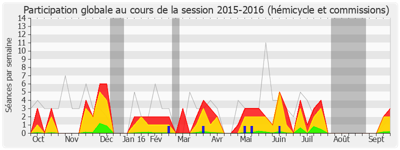 Participation globale-20152016 de Gilles Savary