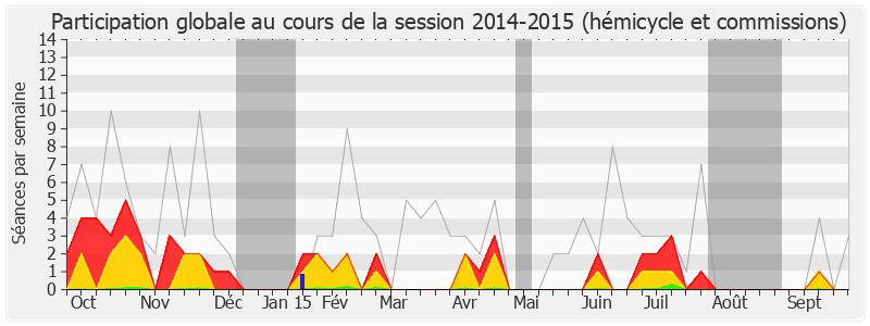 Participation globale-20142015 de Gisèle Biémouret