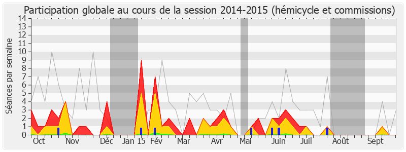 Participation globale-20142015 de Guénhaël Huet