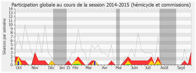 Participation globale-20142015 de Guillaume Garot