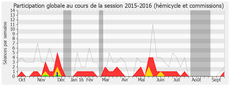 Participation globale-20152016 de Guillaume Garot