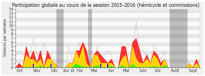 Participation globale-20152016 de Guillaume Larrivé