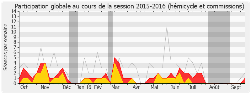 Participation globale-20152016 de Guy Bailliart