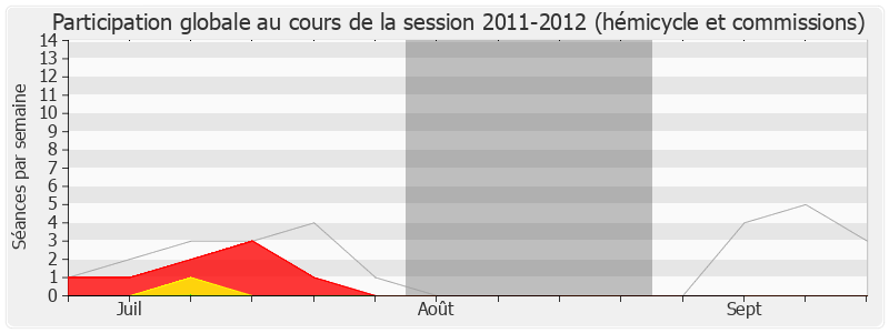 Participation globale-20112012 de Guy Chambefort