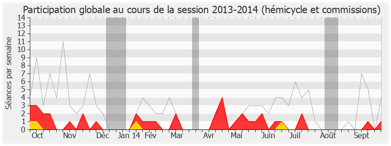 Participation globale-20132014 de Guy Chambefort