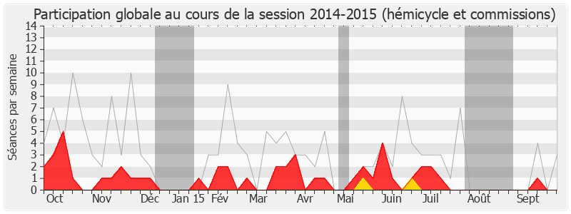 Participation globale-20142015 de Guy Chambefort