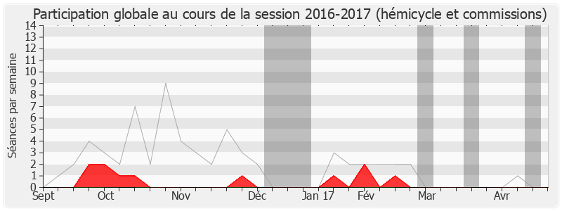 Participation globale-20162017 de Guy Chambefort