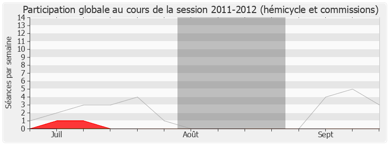 Participation globale-20112012 de Guy Delcourt