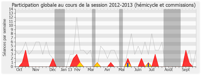 Participation globale-20122013 de Guy Delcourt