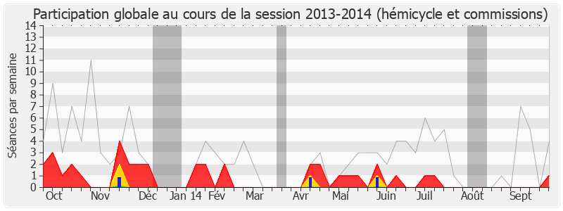 Participation globale-20132014 de Guy Delcourt