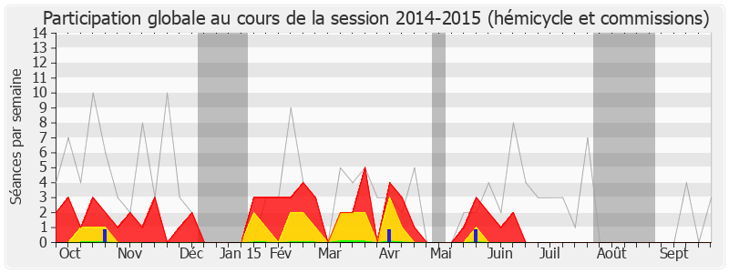 Participation globale-20142015 de Guy Delcourt