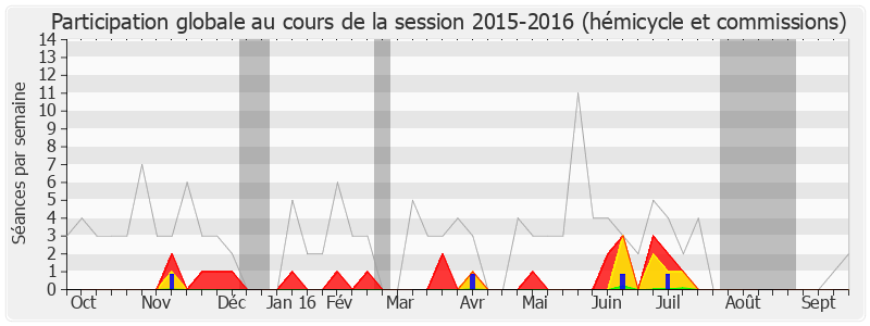 Participation globale-20152016 de Guy Delcourt