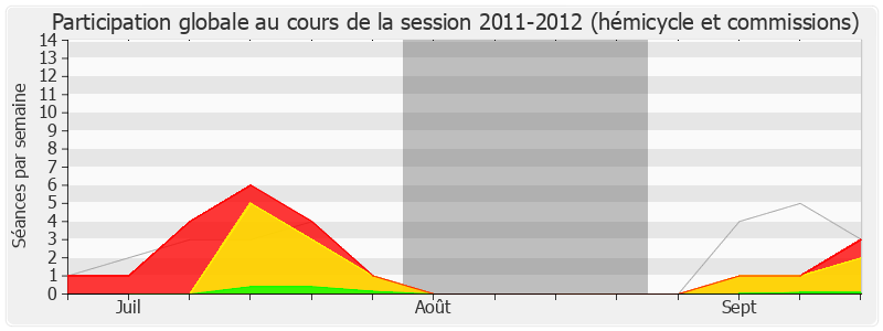 Participation globale-20112012 de Guy Geoffroy