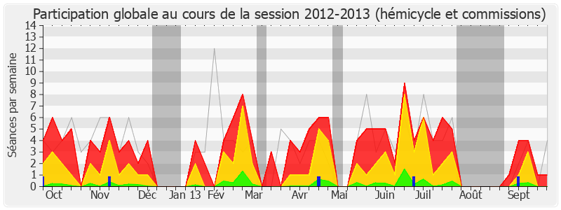 Participation globale-20122013 de Guy Geoffroy