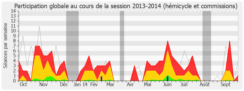Participation globale-20132014 de Guy Geoffroy