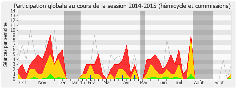 Participation globale-20142015 de Guy Geoffroy