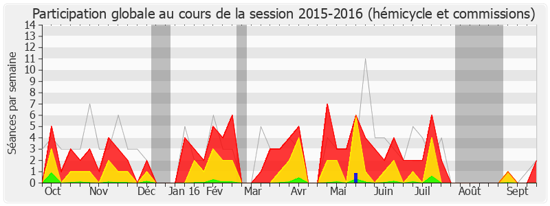 Participation globale-20152016 de Guy Geoffroy