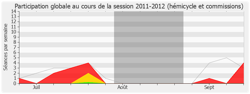 Participation globale-20112012 de Guy-Michel Chauveau