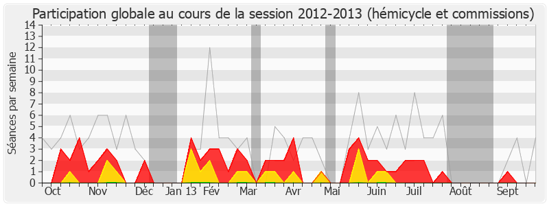 Participation globale-20122013 de Guy-Michel Chauveau