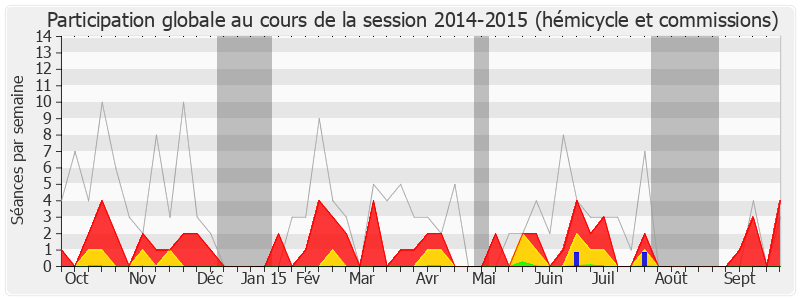 Participation globale-20142015 de Guy-Michel Chauveau