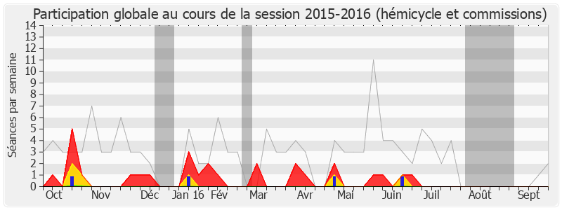 Participation globale-20152016 de Guy Teissier